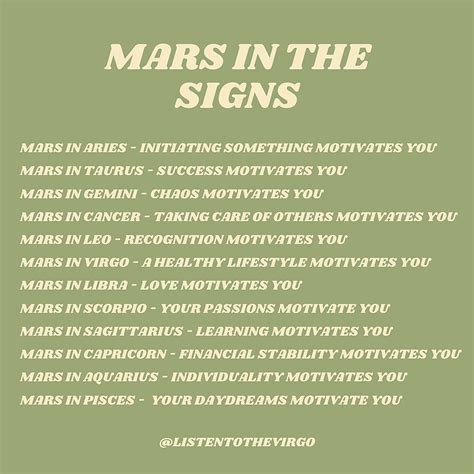 Mars in the Signs